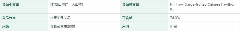 红果[山里红，大山楂]营养成分表