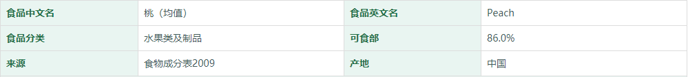 桃（均值）营养成分表