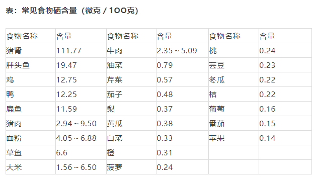 为何四十多种慢性疾病与缺“硒”有关？
