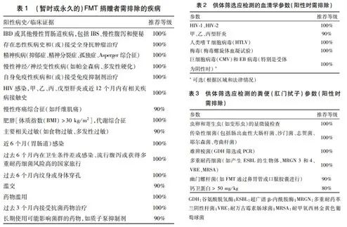 小菌群，大作用 肿瘤治疗最强辅助——肠道菌群