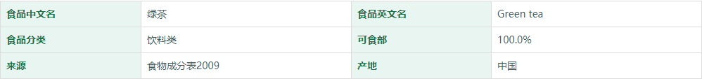 绿茶营养成分表