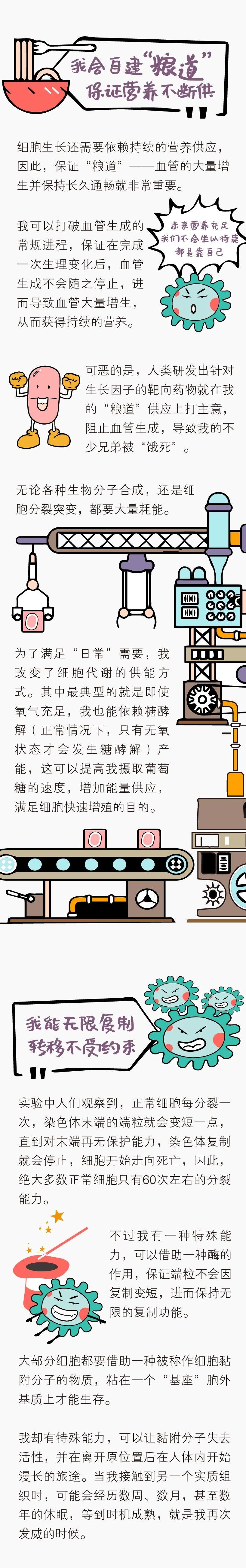 癌细胞的自述：我是怎样一步步疯狂生长的！