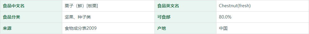 栗子（鲜）[板栗]营养成分表