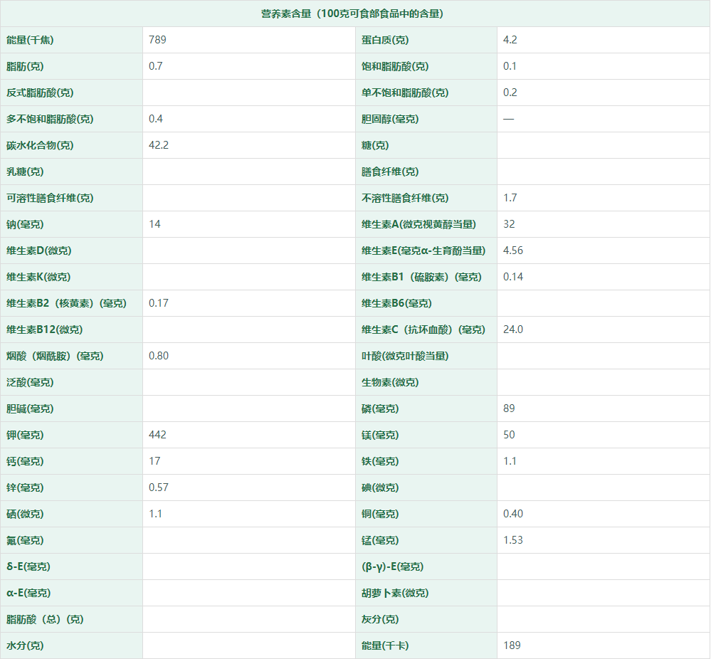 栗子（鲜）[板栗]营养成分表