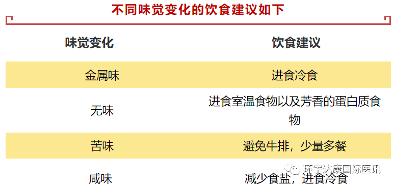 会吃=增强自身对抗肿瘤的能力！