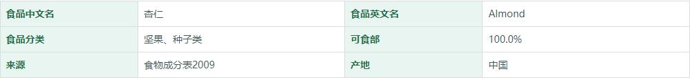 杏仁营养成分表