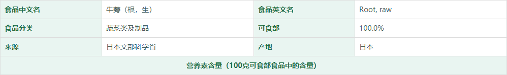 牛蒡（根，生）营养成分表