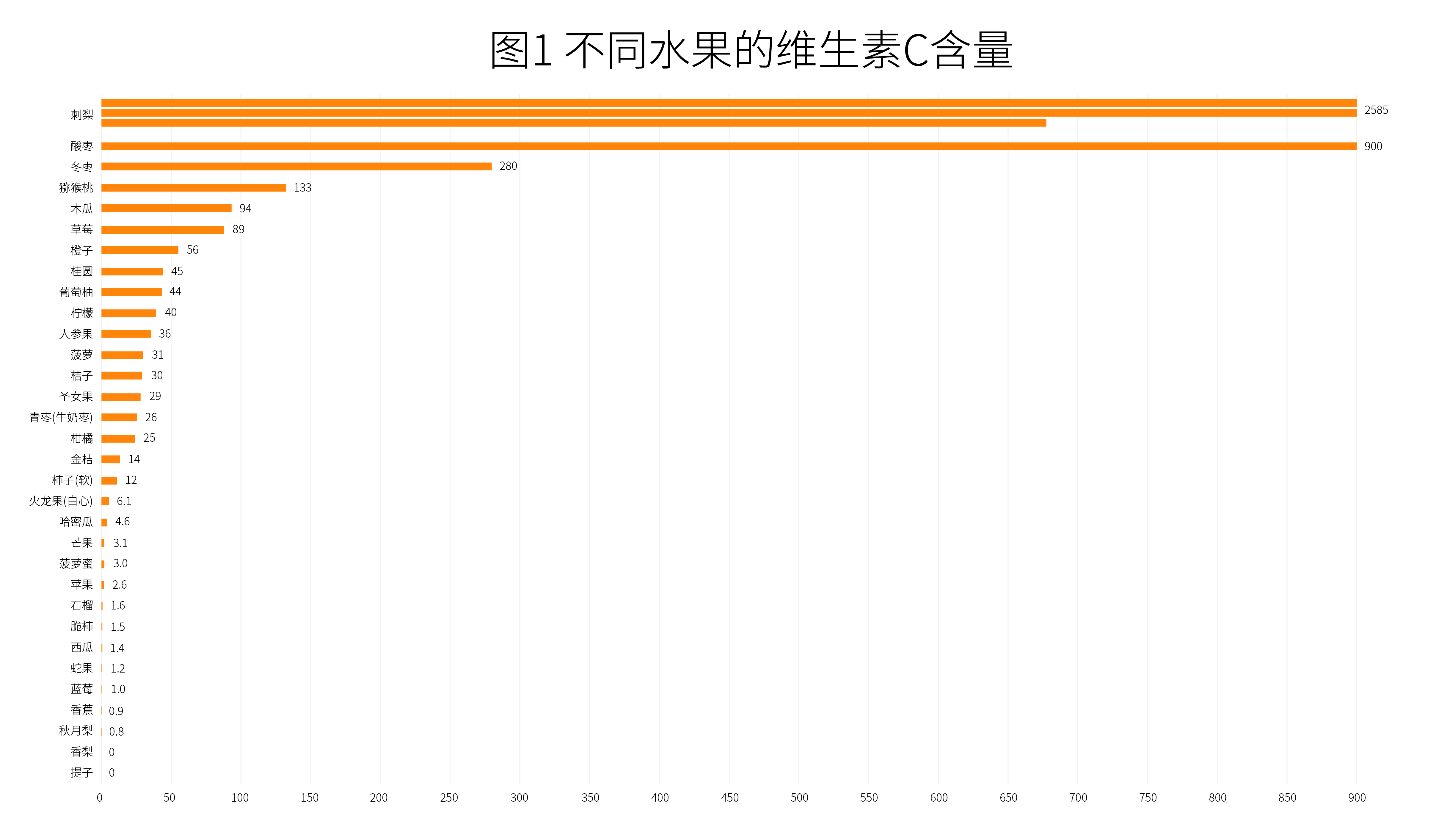 维C之王”——刺梨，究竟有多神奇？