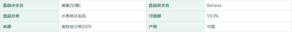香蕉[甘蕉]营养成分表
