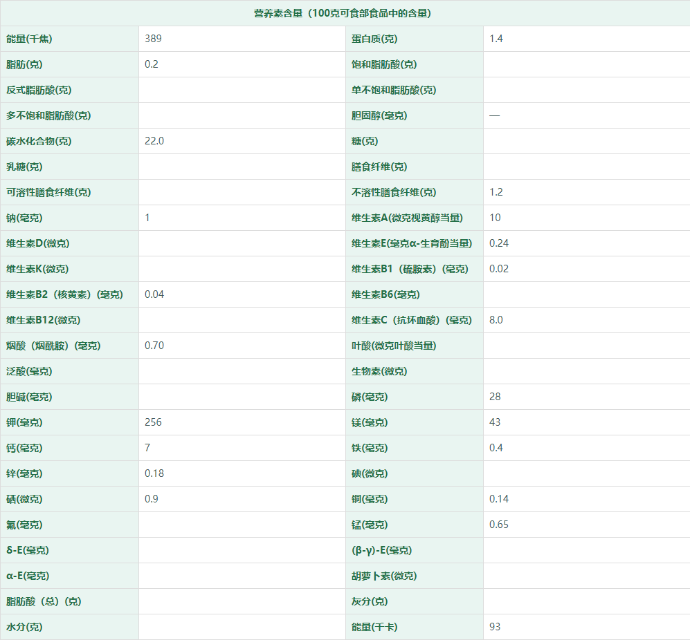 香蕉[甘蕉]营养成分表