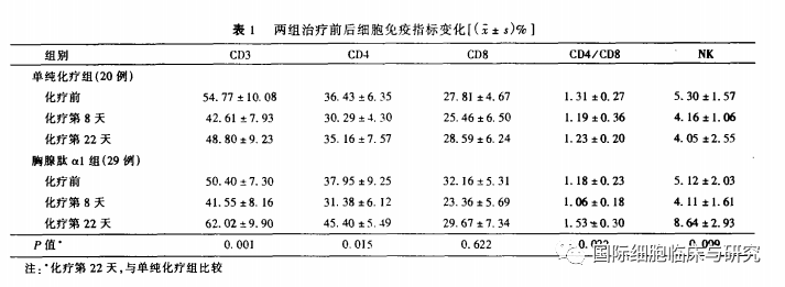 胸腺肽真的能提高免疫吗？为什么医生和肿瘤患者都在用？