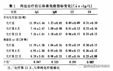 胸腺肽真的能提高免疫吗？为什么医生和肿瘤患者都在用？