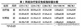 胸腺肽真的能提高免疫吗？为什么医生和肿瘤患者都在用？