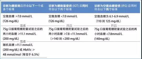 科研新发现 | 灰树花活性多糖F2具有降血糖作用