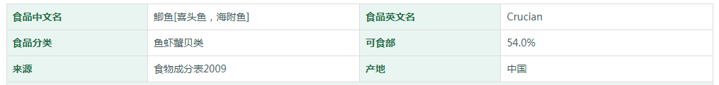 鲫鱼[喜头鱼，海附鱼]营养成分表