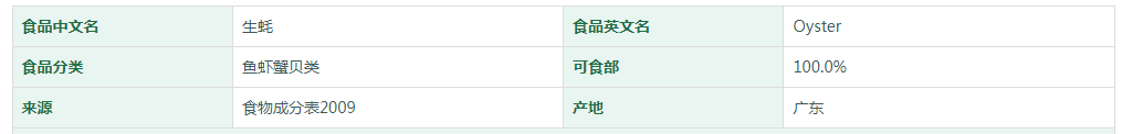 生蚝营养成分表