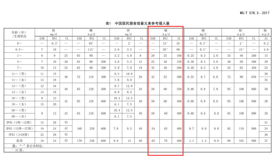 正确补硒：别把补硒的顺序搞反了