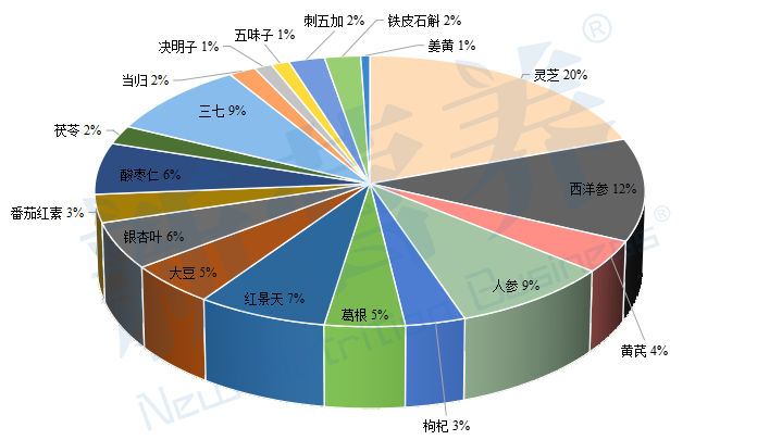 全身都需要的“植物黄金”——番茄红素