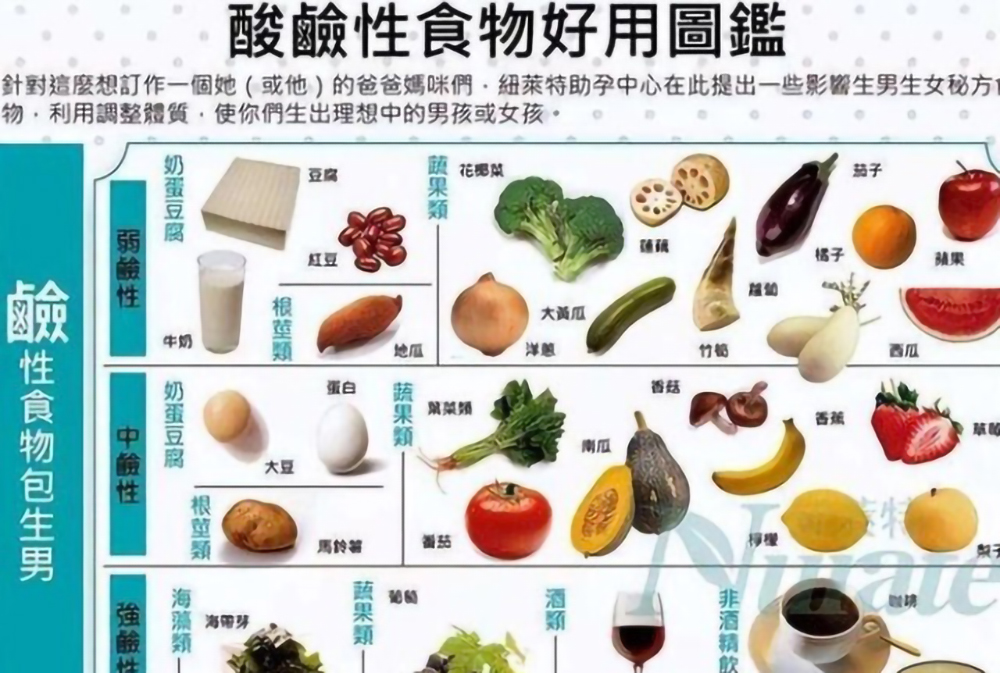 癌细胞或“讨厌”8种碱性食物，别舍不得吃，也许能防癌，助健康