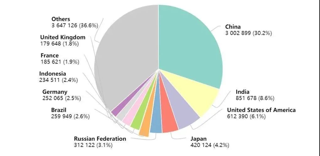 最新！国家癌症中心：2022年全国癌症报告