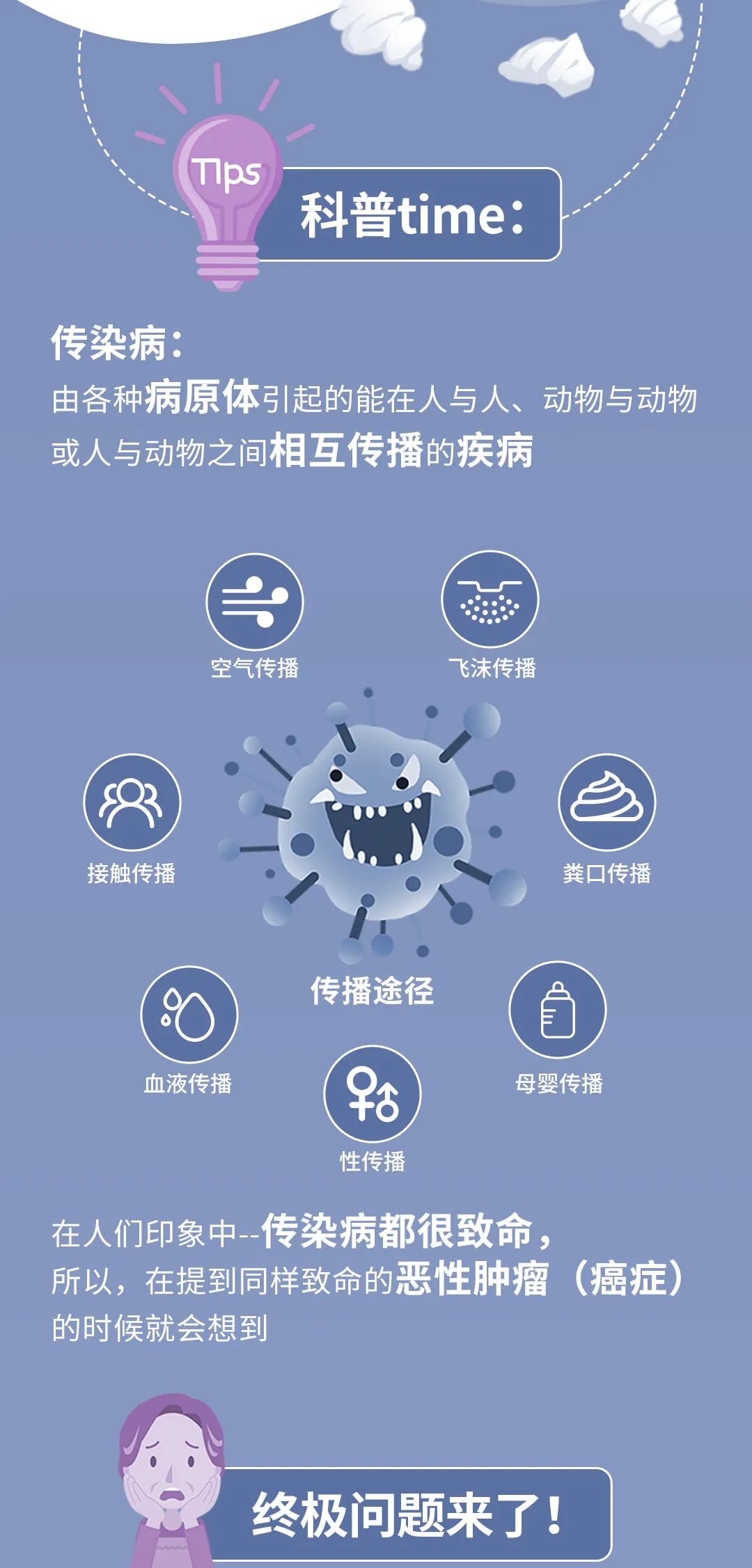 肿瘤，会传染吗？