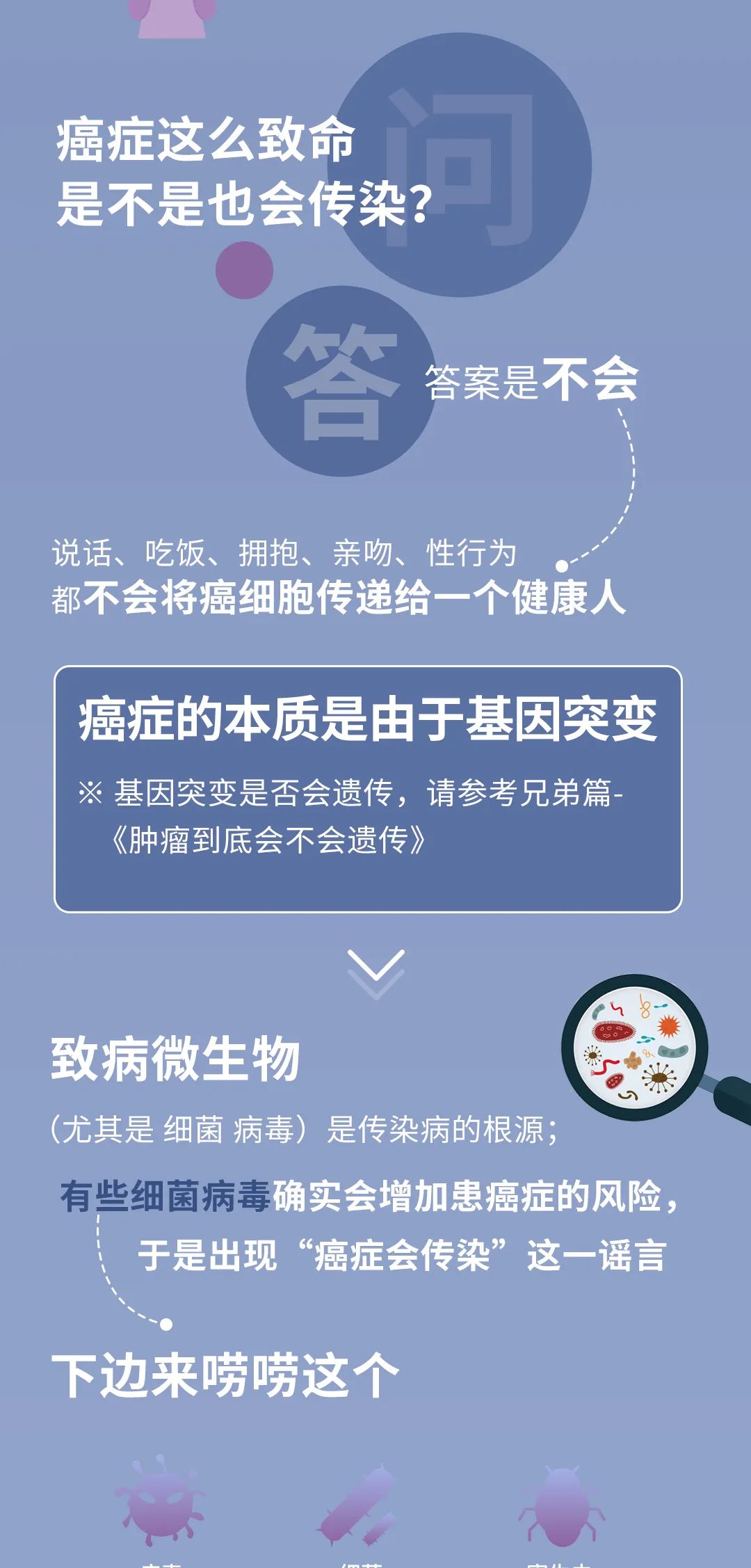 肿瘤，会传染吗？