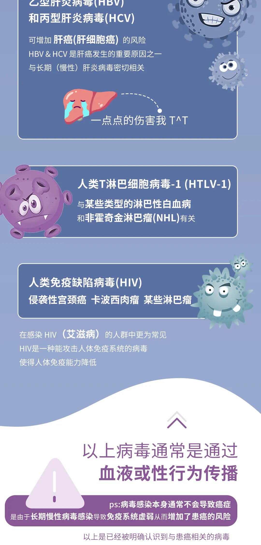 肿瘤，会传染吗？
