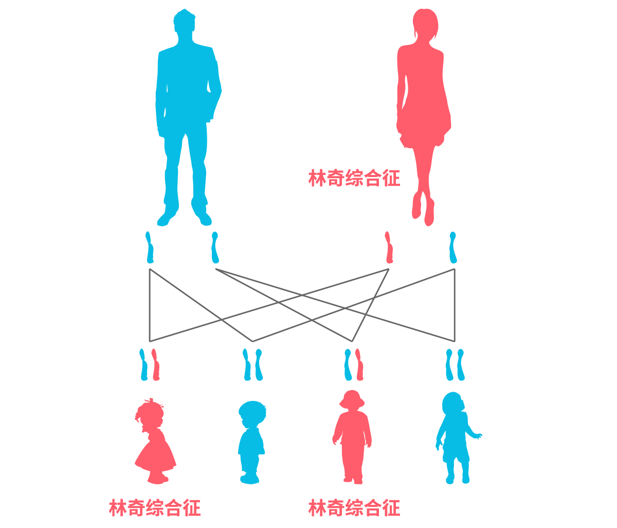 肿瘤，到底会不会遗传？