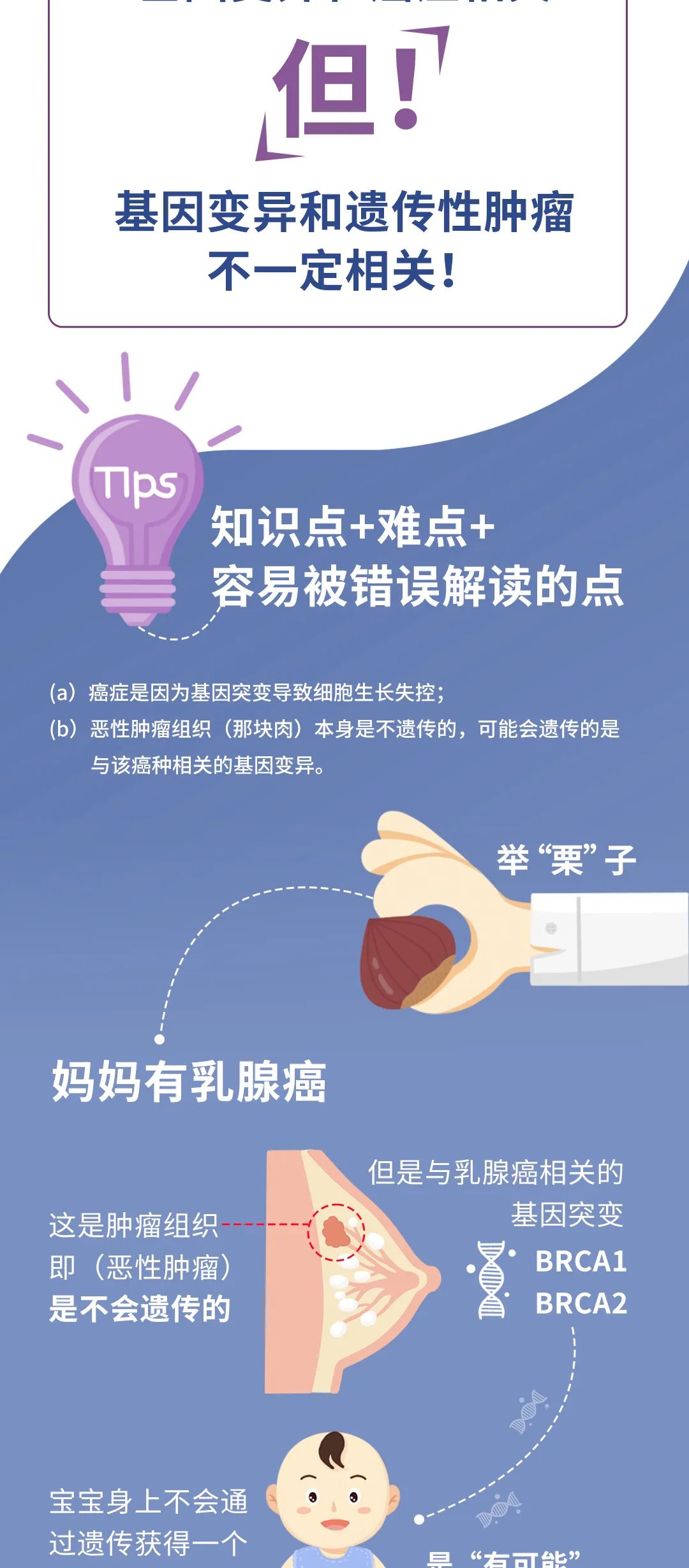肿瘤，到底会不会遗传？