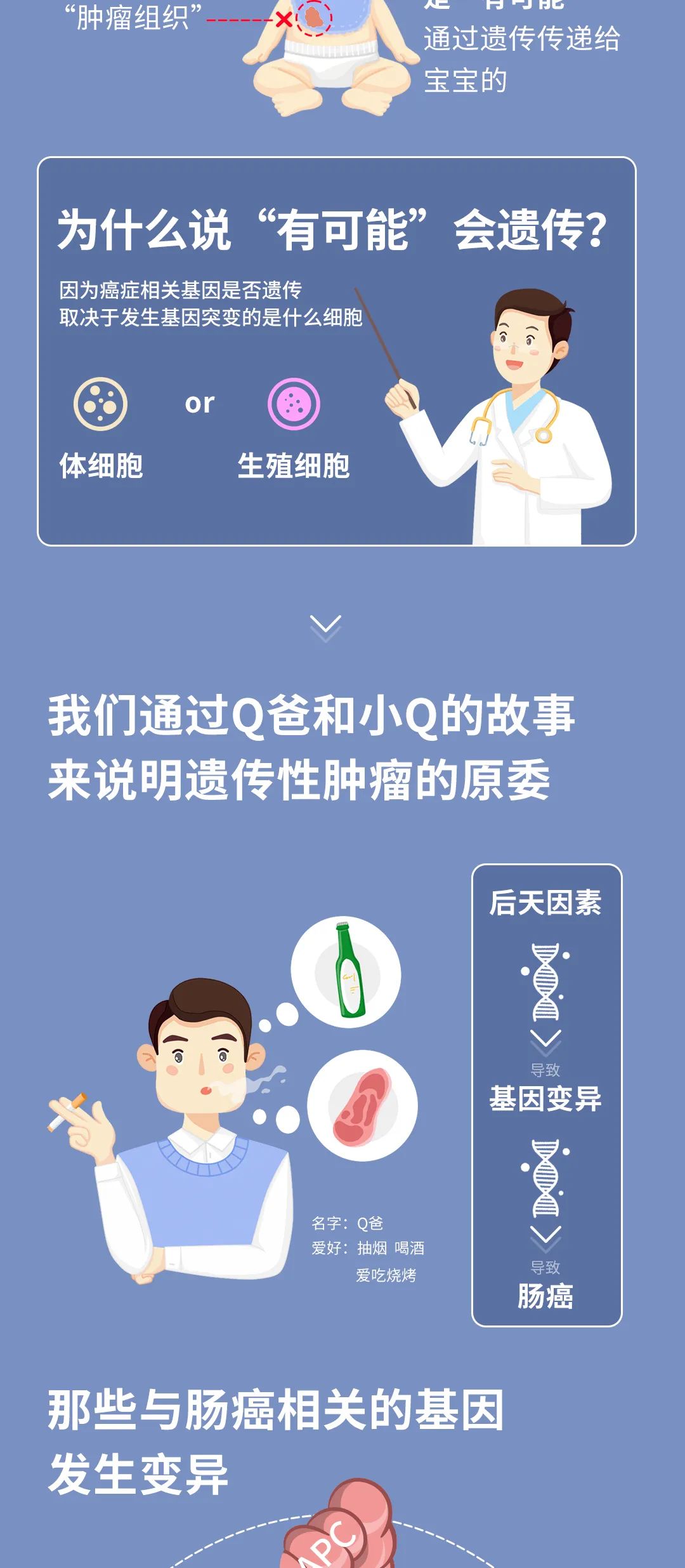 肿瘤，到底会不会遗传？