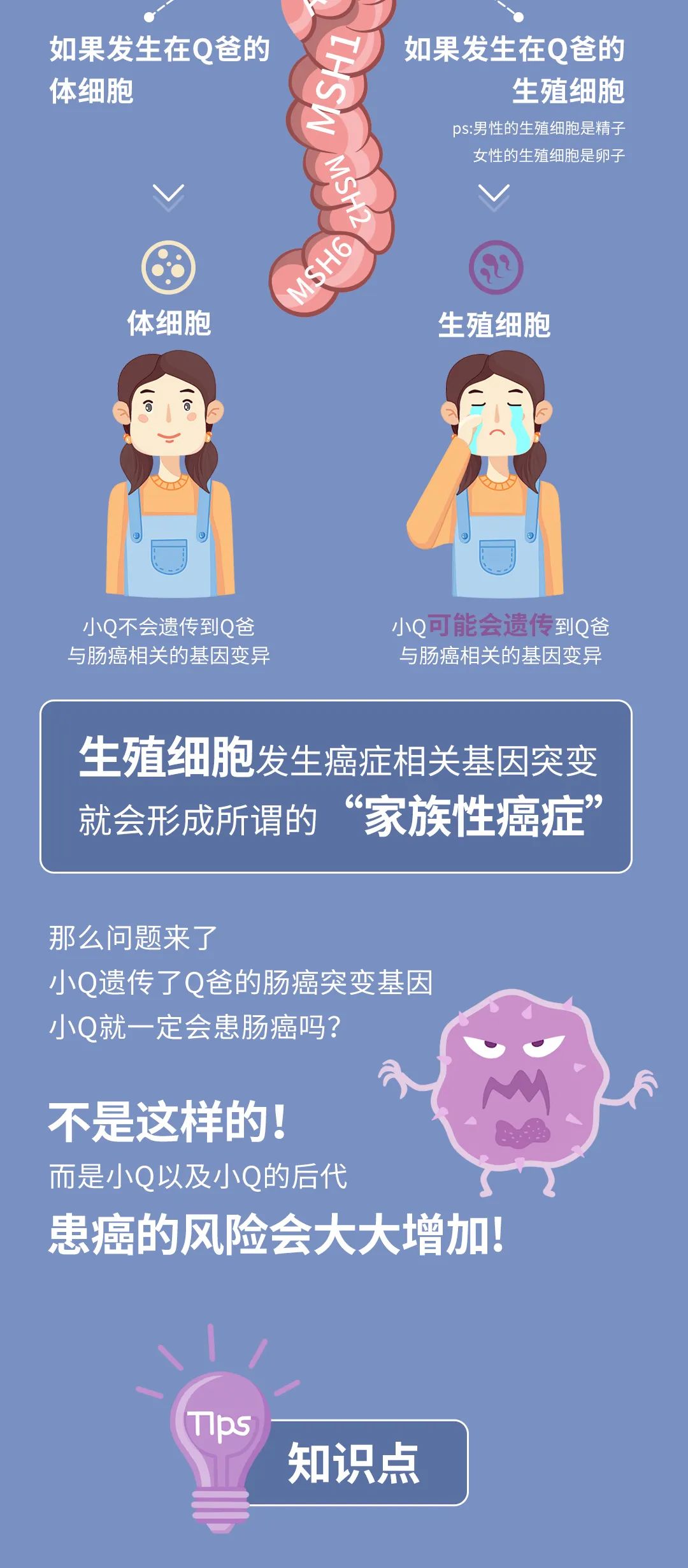 肿瘤，到底会不会遗传？