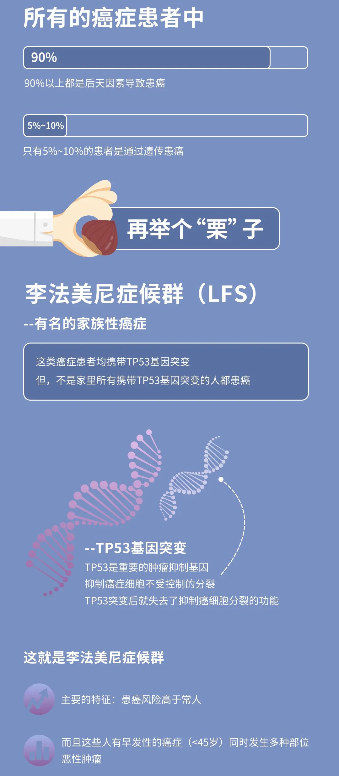 肿瘤，到底会不会遗传？
