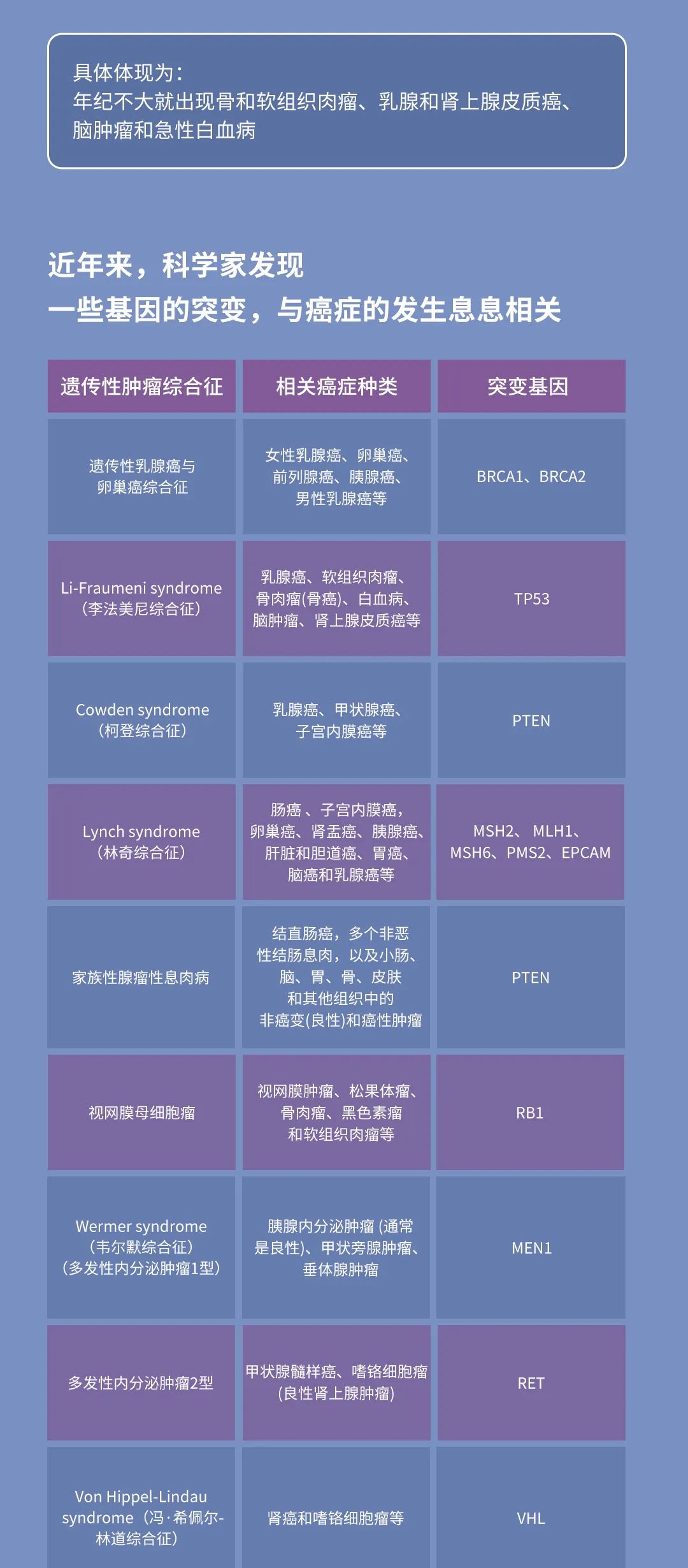 肿瘤，到底会不会遗传？