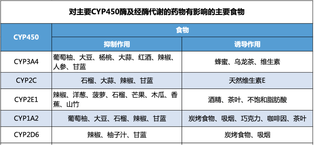 警惕！吃这些东西，会降低靶向药的疗效？！