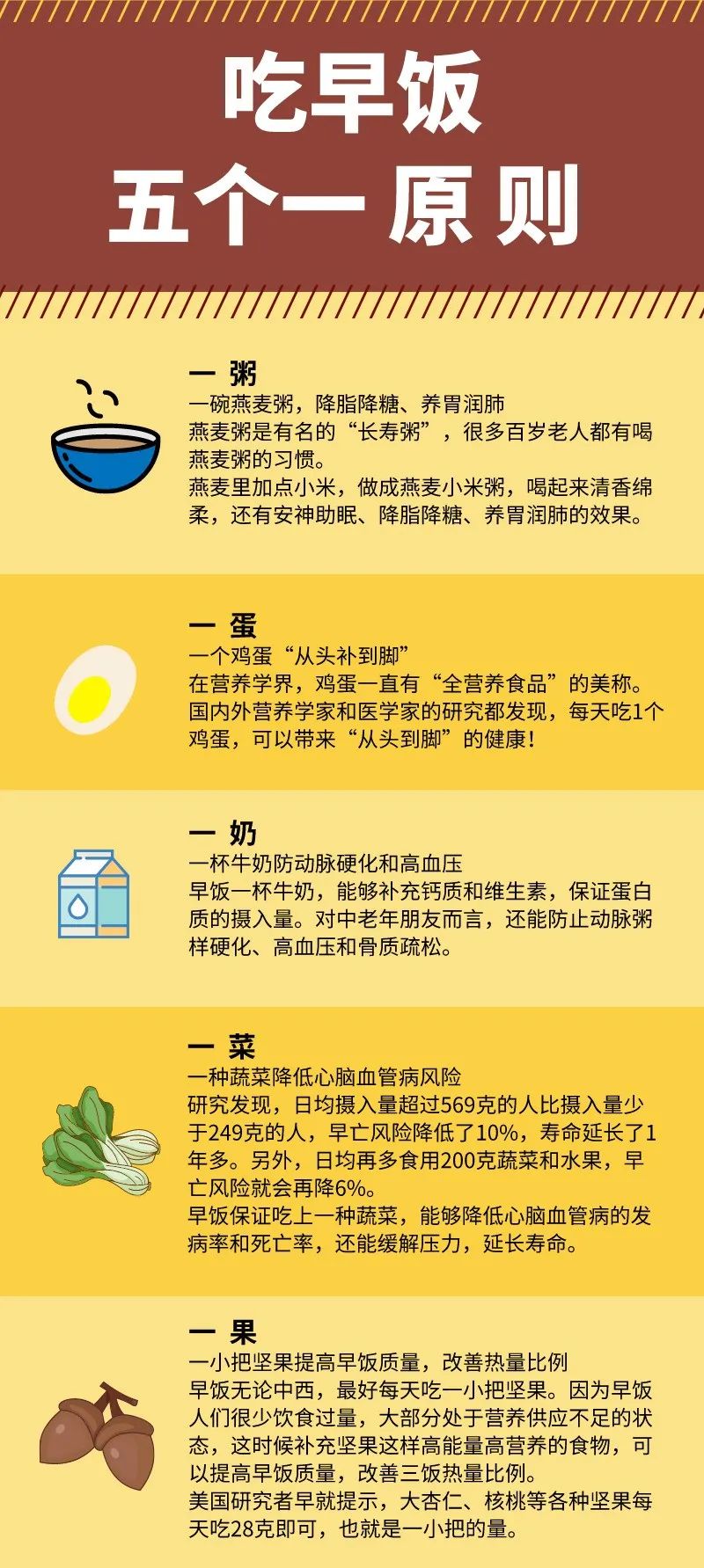 癌细胞最喜欢吃的早餐，这些早餐才真的要少吃！