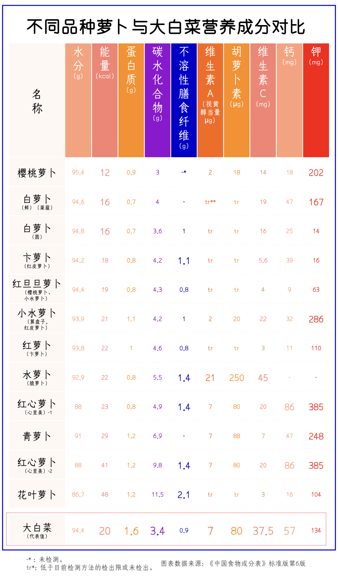 “广谱抗癌”成分，这种蔬菜中还真有！
