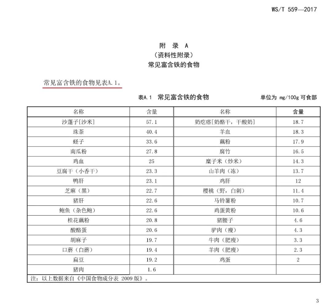 恶性肿瘤患者应该如何膳食