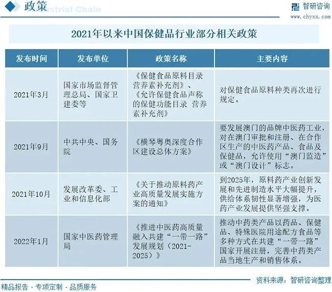 保健品行业发展前景如何？