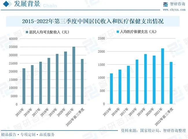 保健品行业发展前景如何？