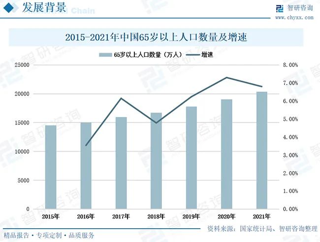 保健品行业发展前景如何？