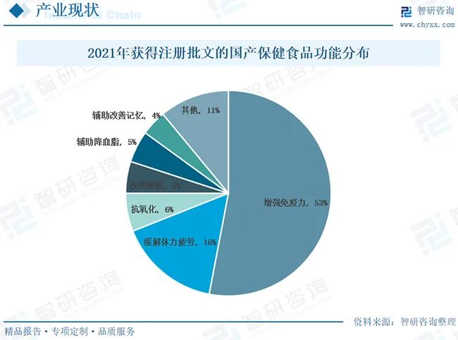 保健品行业发展前景如何？