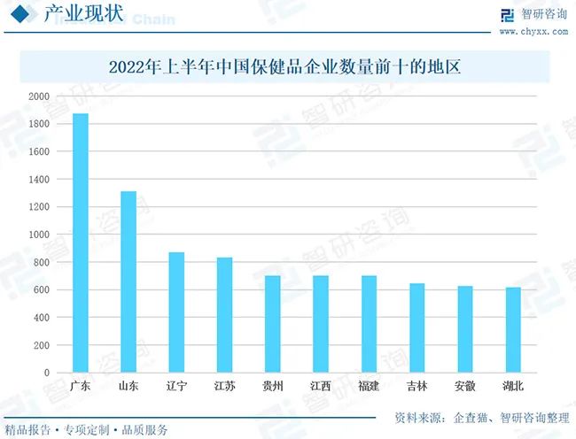保健品行业发展前景如何？