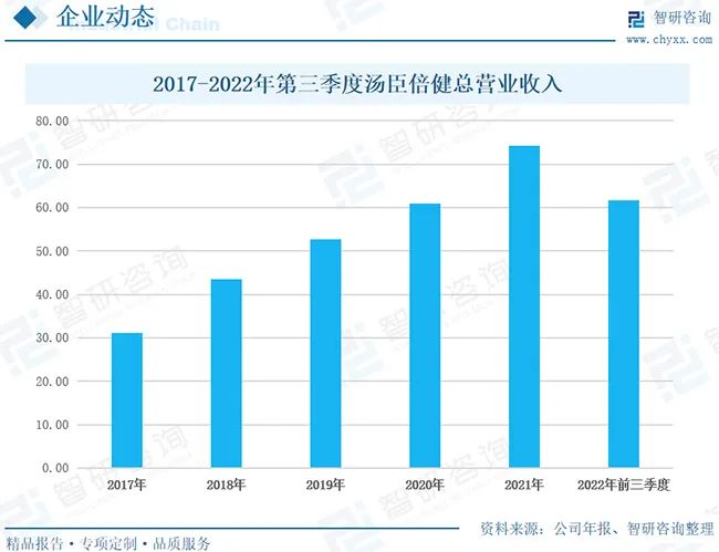 保健品行业发展前景如何？