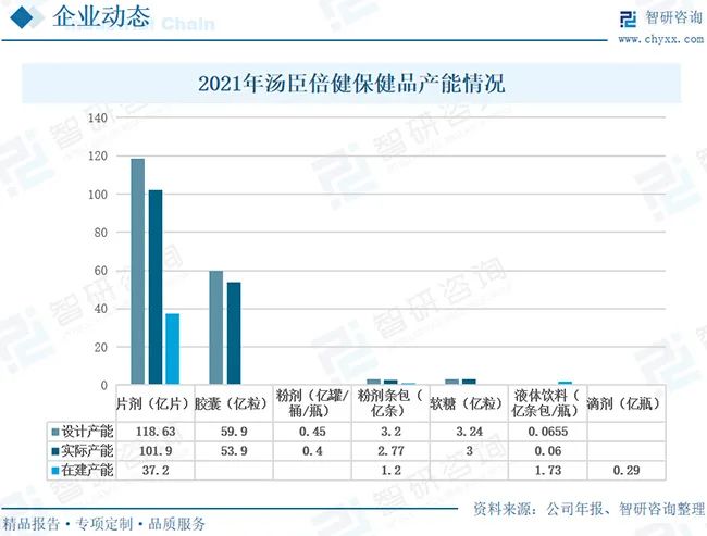 保健品行业发展前景如何？