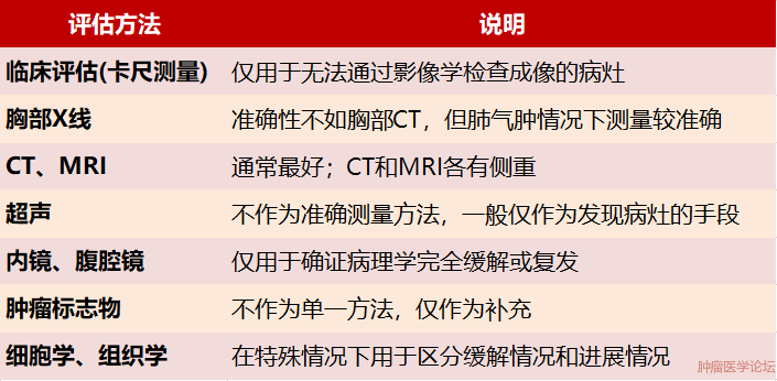 助你消化RECIST v1.1实体瘤疗效评估标准