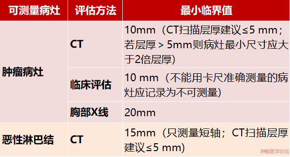 助你消化RECIST v1.1实体瘤疗效评估标准