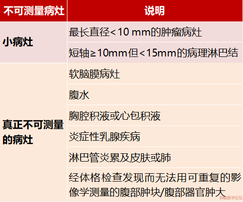 助你消化RECIST v1.1实体瘤疗效评估标准