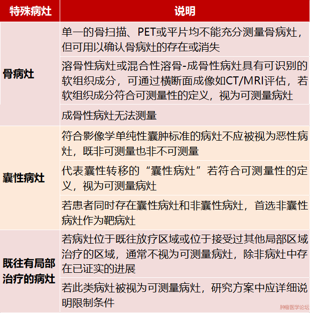 助你消化RECIST v1.1实体瘤疗效评估标准