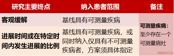 助你消化RECIST v1.1实体瘤疗效评估标准