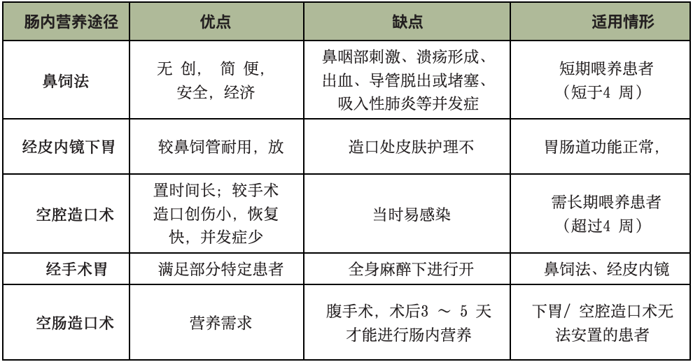 治疗不忘保营养（上）